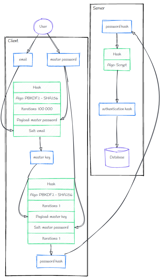 authentication-flow-cozy-cloud