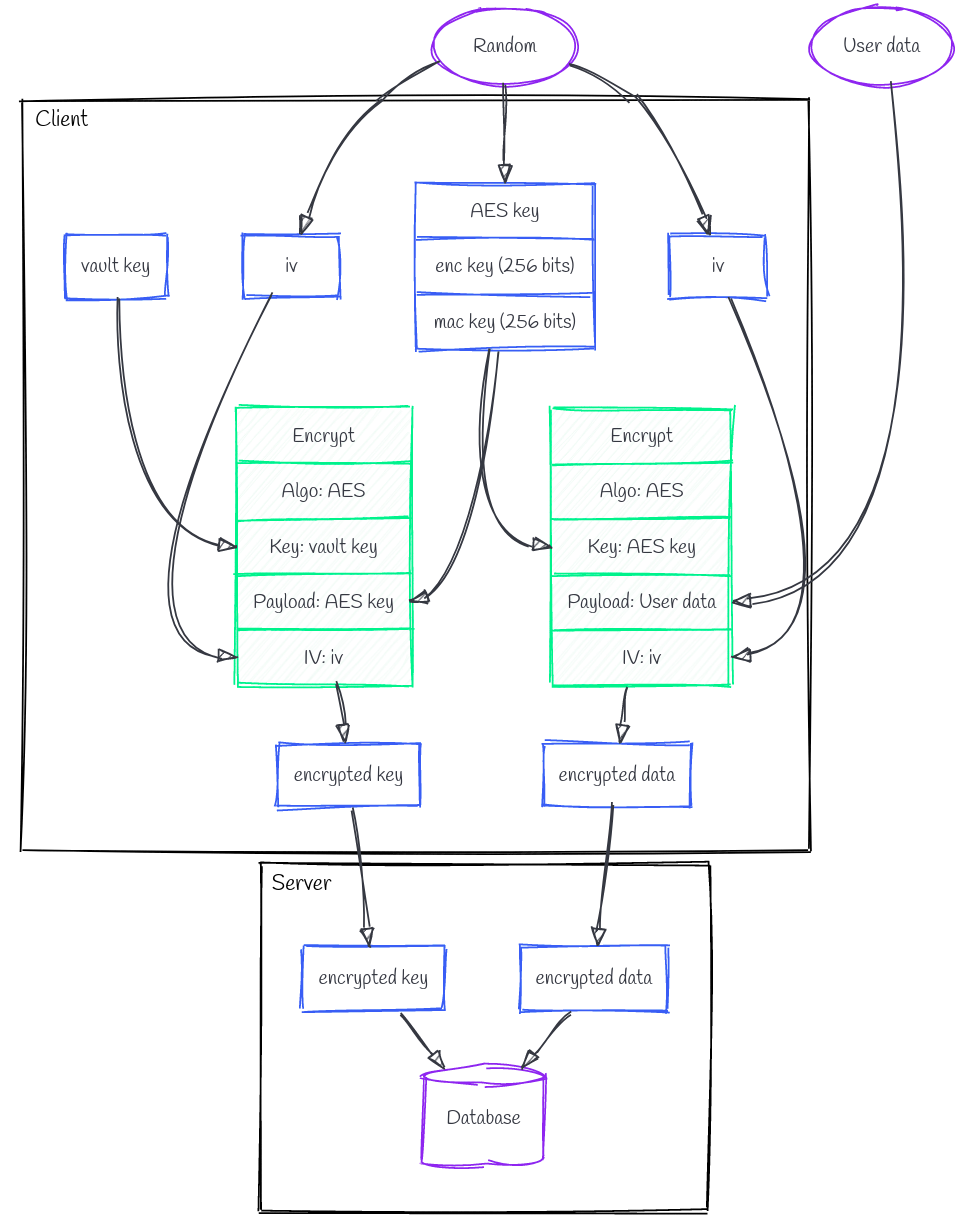 encryption-cozy-cloud