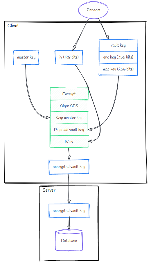 encryption-process-cozy-cloud