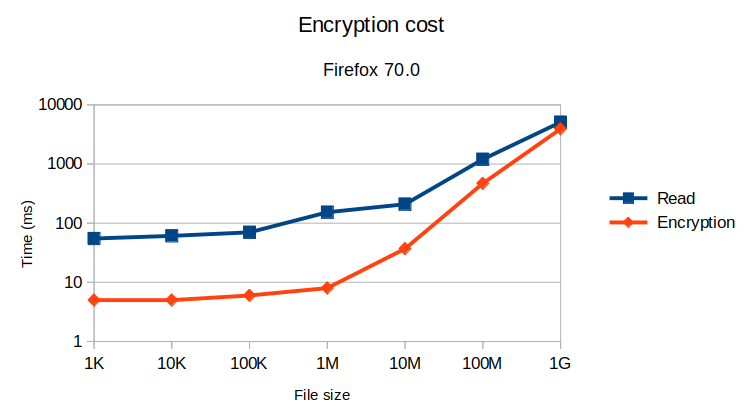 firefox-70.0