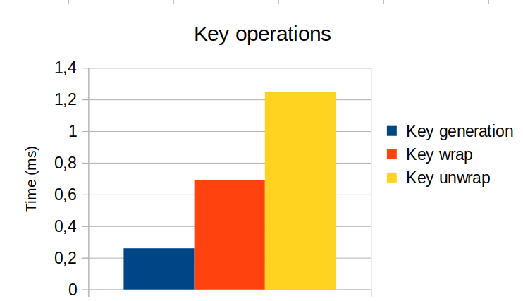 key-operations-performances