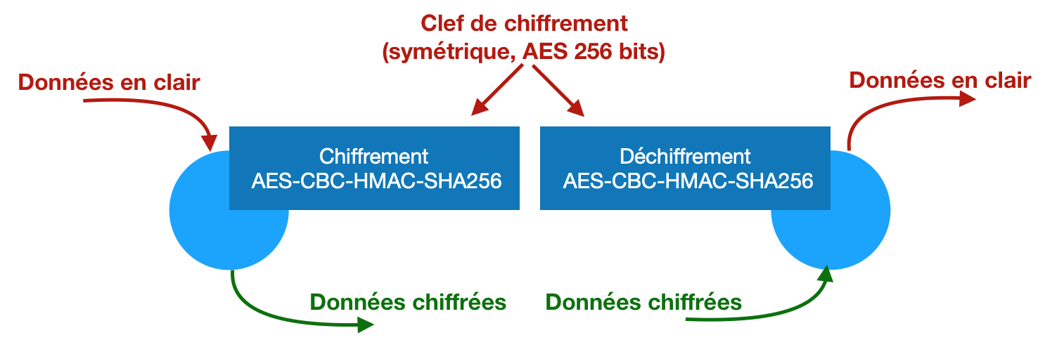 chiffrement-symetrique-1