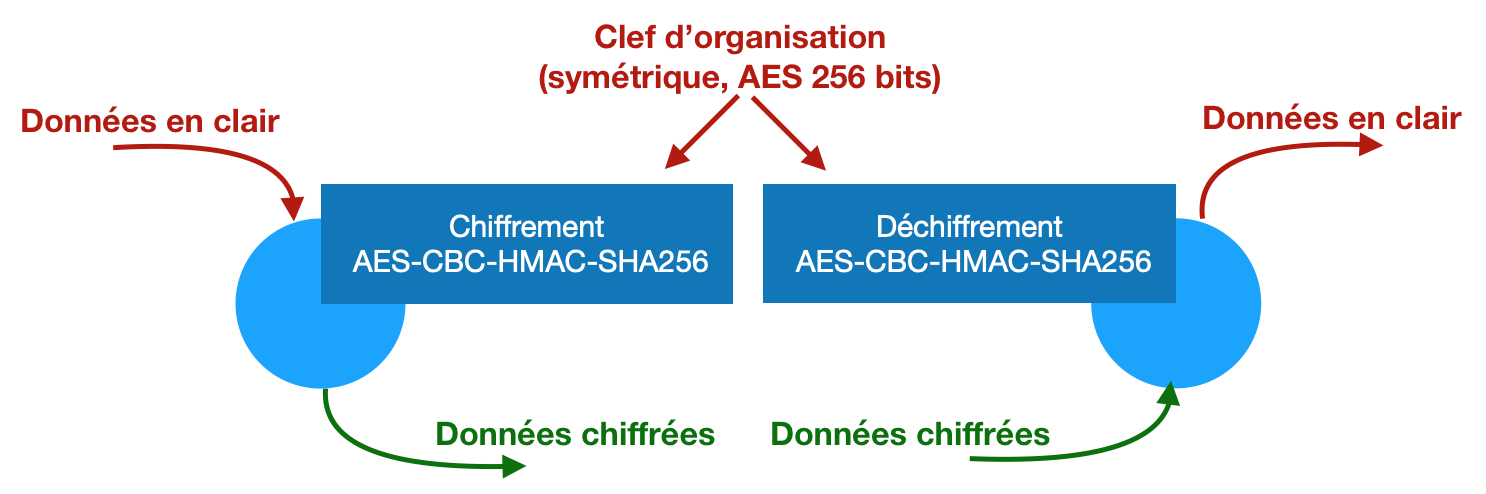 clef-organisation