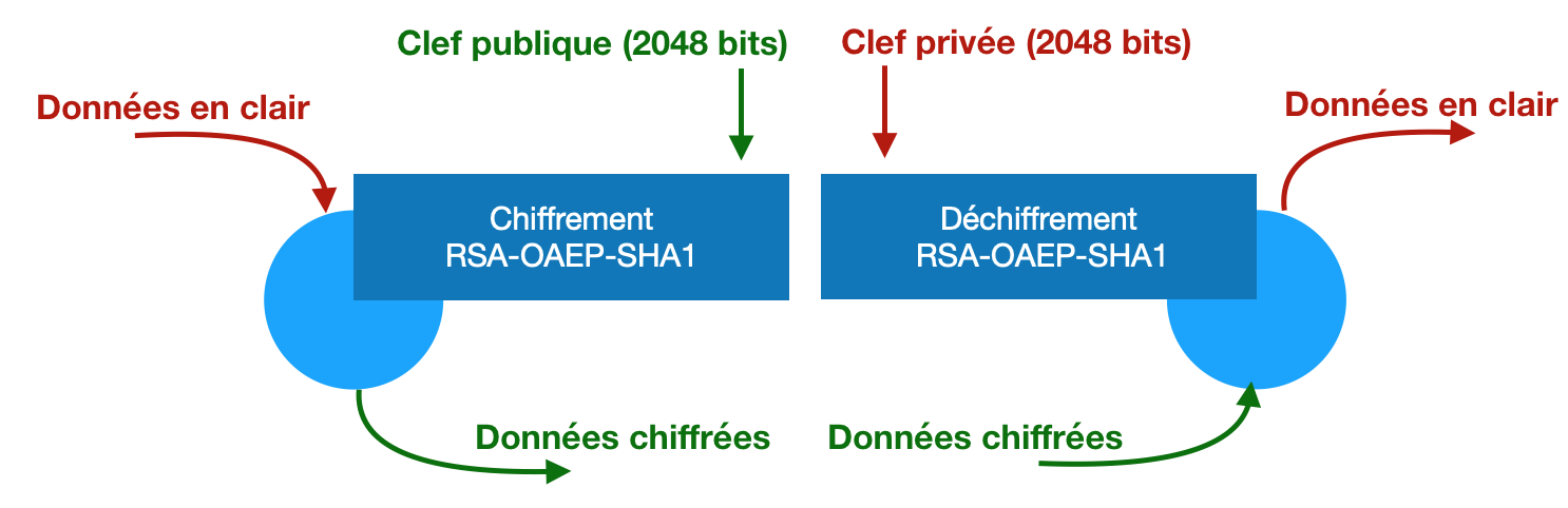 clef-publique-privee