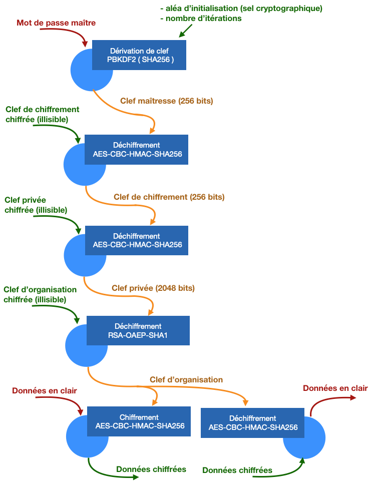 schema-complet-