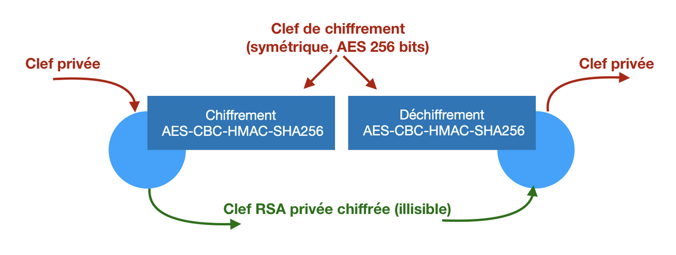 Clef-maitresse