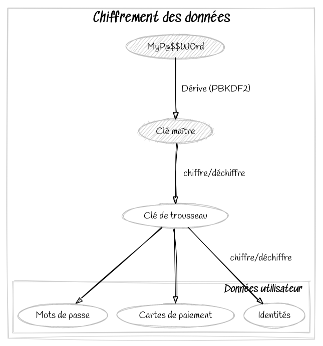 chiffrement-donn-es-1