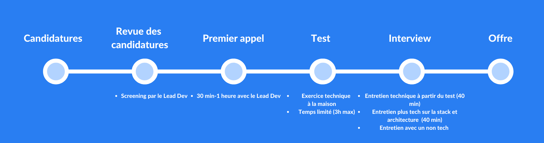 Process---recrutement---cozy-cloud