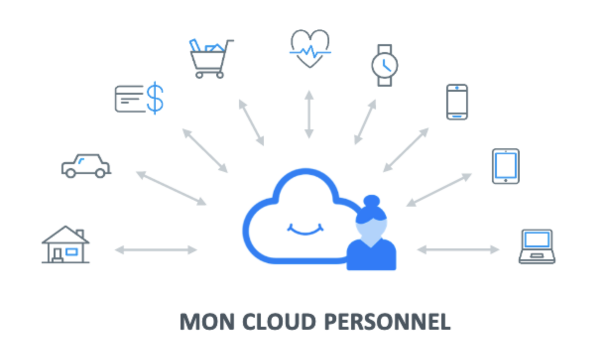 cloud-personnel