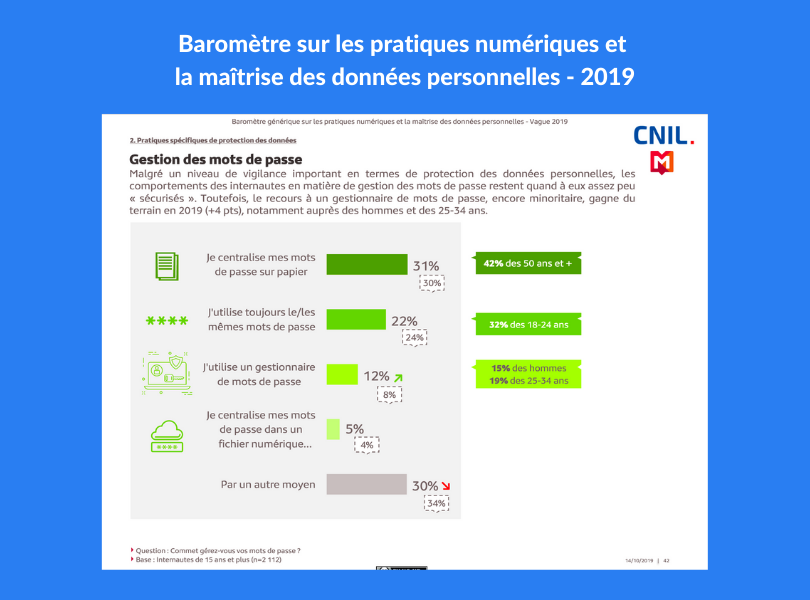 Barometre-pratiques-numeriques